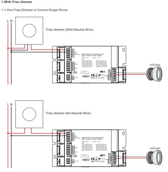 Càblage dimmer LED TRIAC